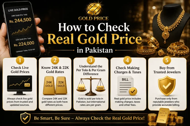 How to Check Real Gold Price in Pakistan