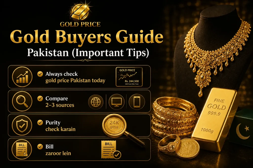 gold buyer guide